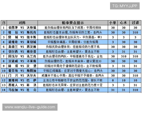 马会波胆赔率分析电子竞技投注避坑防骗指南 马会波胆赔率分析电子竞技投注避坑防骗指南