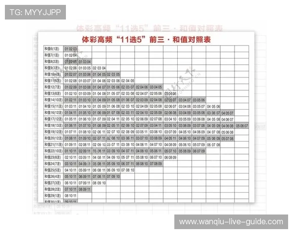 强弱队波胆推荐避坑指南彩票数字高频玩法 强弱队波胆推荐避坑指南彩票数字高频玩法